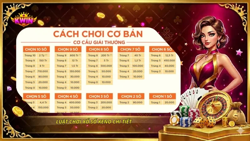 Luật chơi xổ số Keno chi tiết